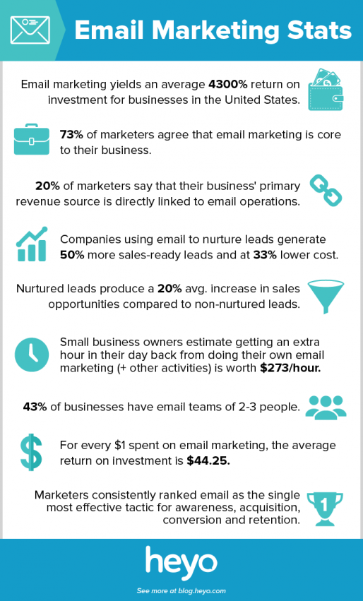Top 19 Email Marketing Tools and 8 Stats You Need to Know